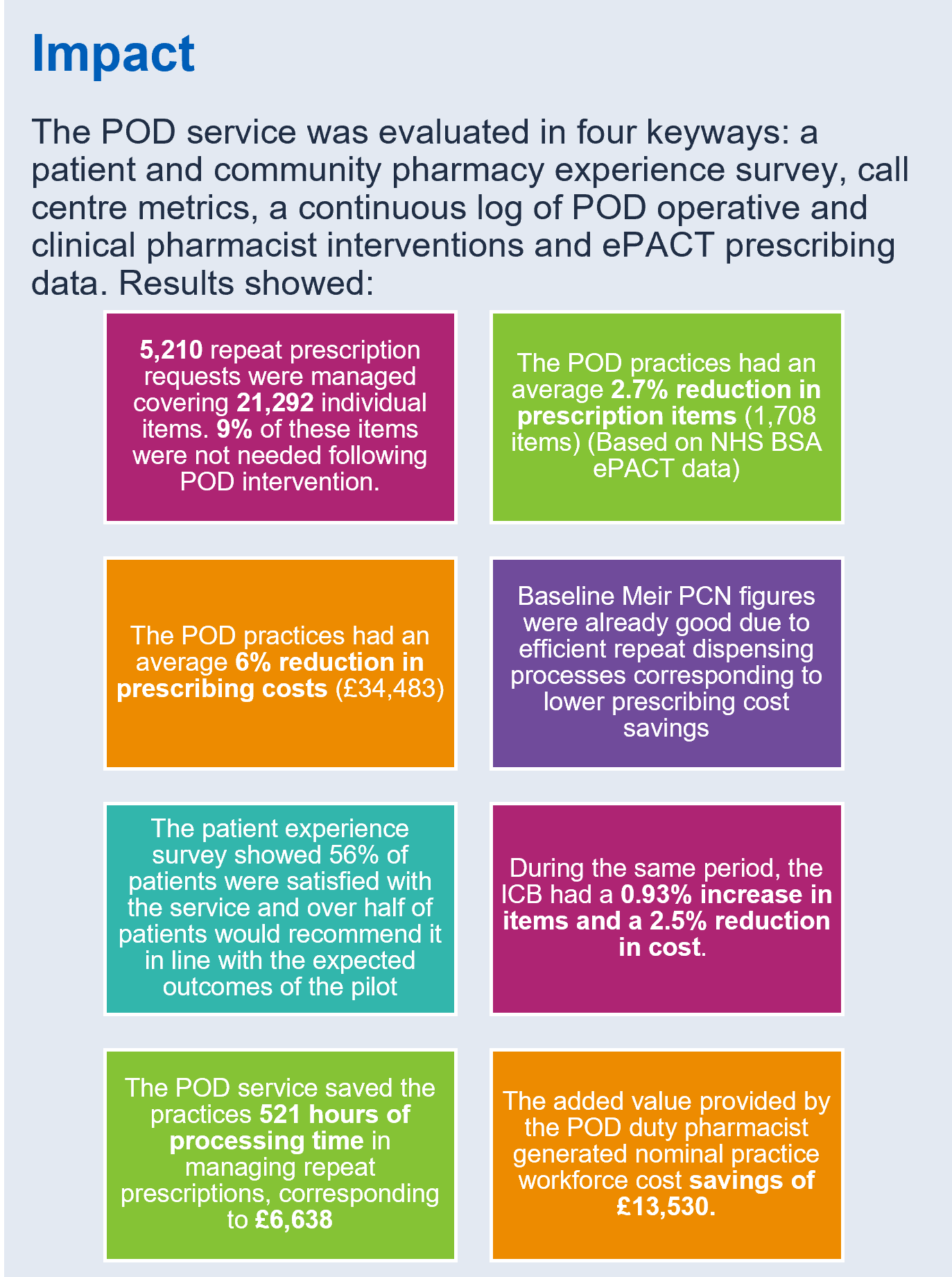Pod Case Study Image